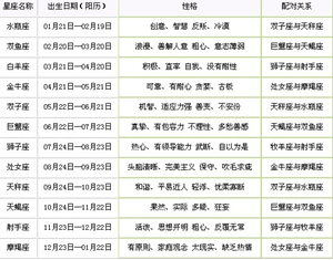 十二星座阳历日期对照表详细解析-神算网(十二星座阳历日期查询)