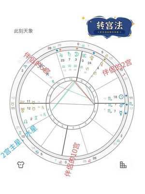 星盘第七宫看姻缘(星盘第七宫看姻缘准吗)