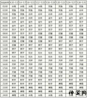 上升下降星座是什么意思(上升下降星座是什么意思知乎)
