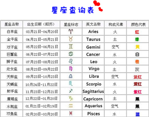 1999年上升星座查询表-神算网(1999年的上升星座)