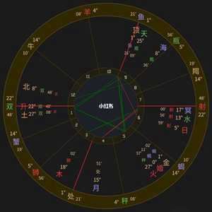 12星盘查询分析(八字合婚免费测试)