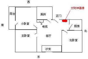 文财神坐北朝南还是坐西朝东好(文财神面朝什么方向好)