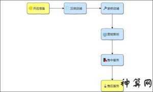 现在开什么实体店比较有前景(现在开什么实体店比较有前景知乎)