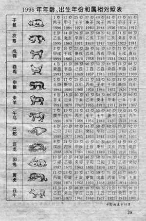 十二生肖属相年份对照表(十二生肖属相年份对照表(农历1900-2103))