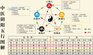 中国风水五行(中国风水五行属什么)