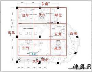 岗位风水(工作岗位风水)