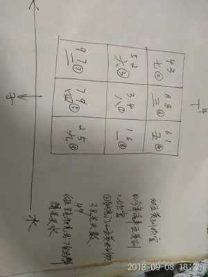 坐子向午风水4度(坐子向午风水布局)