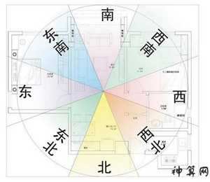 西南方摆放风水(西南方摆放风水好吗)