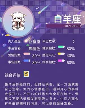 2021年十二星座每月运势查询详解完整版-神算网(2021年十二星座每月运势(完整版))