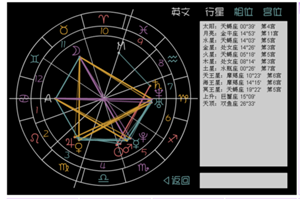 哪个网站星盘准确(哪个网站查星盘最准)