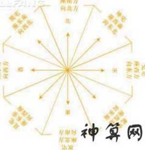 风水的怎么写