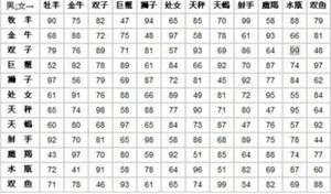 12星座上升星座查询表(12星座上升星座查询表)