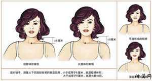 风水脖子短(脖子短在风水上来说是怎样)