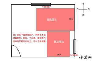 炉具朝向风水(炉具朝向风水化解方法)
