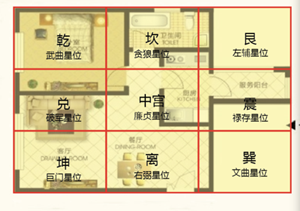 房屋怎么看风水(农村房屋怎么看风水)