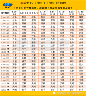 上升星座在线查询表(上升星座在线查询表)