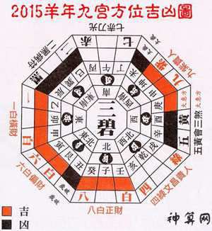 风水吉利方向(风水吉利方向有哪些)