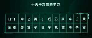 风水羊刃飞刃(风水羊刃飞刃代表什么)
