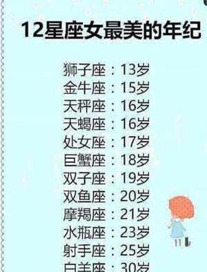 12星座排名大全(12星座排名大全图片)