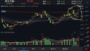 太阳月亮上升最强组合