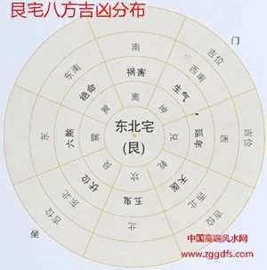 座艮向坤风水布局(座艮向坤风水什么讲究)