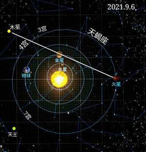陶白白说十二星座(陶白白星座分析app)