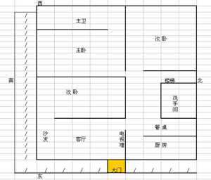 一楼风水注意些什么(一楼风水注意些什么事项)