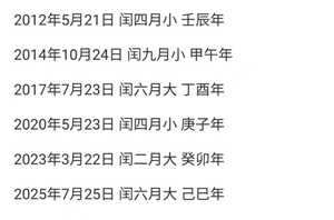 今年闰几月(今年闰几月吗)