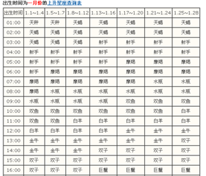 射手座上升星座怎么算(射手座上升星座怎么算12.17)