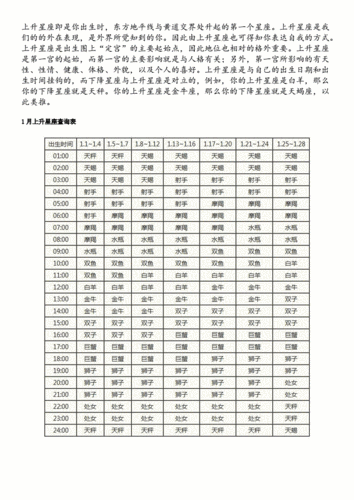 免费查询上升星座查询表(上升星座)