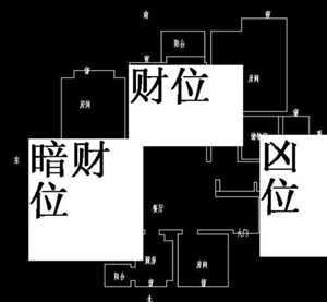2018属猴财位风水布局(2021属猴财位)