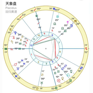 星盘解析最准的网站是哪个(星盘解析最准的网站是哪个)