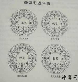 风水属相东四宅(风水属相东四宅西六宅)