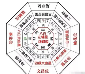 九星风水学(九星风水详解及讲解)