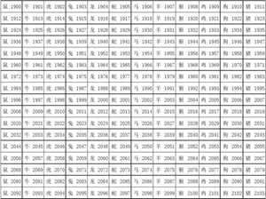 农历每日生肖对照表(农历每天对应12生肖)