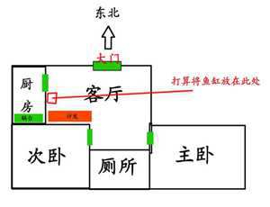 风水上鱼缸摆放位置(家庭鱼缸的最佳摆放位置图)