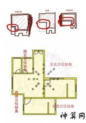 风水房子缺角怎么补救(风水房子缺角怎么补救视频)
