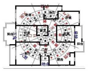 风水学入门(风水学入门书籍推荐)