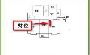 属狗人2023年上半年财位与发财方向(属狗的2023年财运各方面怎么样)
