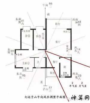 居家风水二黑(居家风水二黑病符位)