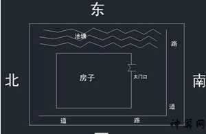 坐南向北风水格局(坐南向北风水格局大全含图)