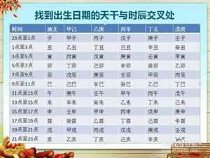 根据时辰算五行缺什么取名字(根据时辰算五行缺什么取名字好不好)