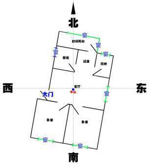 坐北朝南的房子风水财位(坐北朝南的房子风水财位在哪里)
