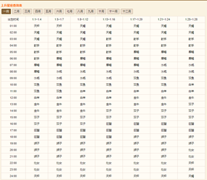 精准上升星座查询器(最准确的上升星座查询软件)