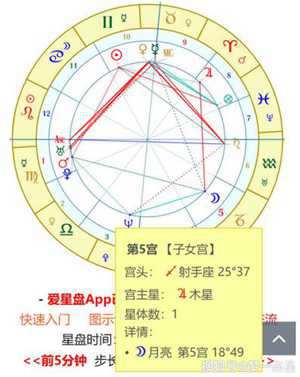占星小知识分宫制是什么意思