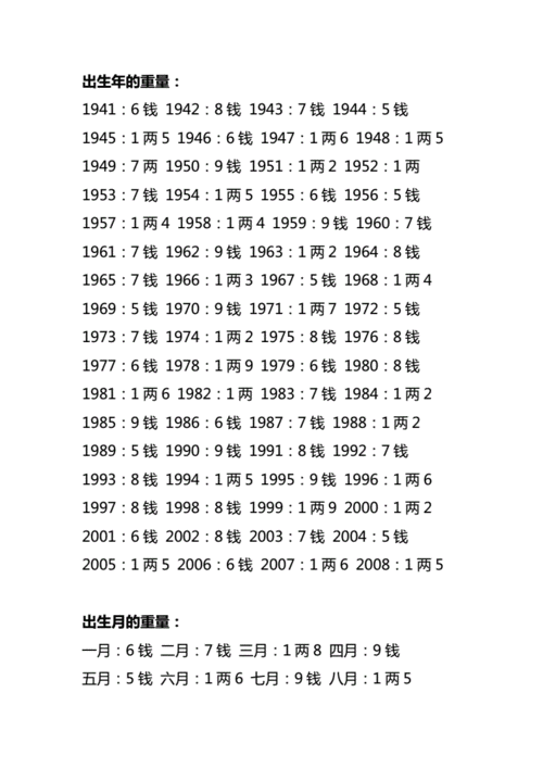 称骨学说表2019新版(称骨法对照表)