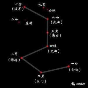 风水中太阴星(风水中太阴星代表什么)