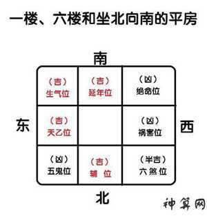 怎判断居家风水的吉位(怎判断居家风水的吉位和凶位)