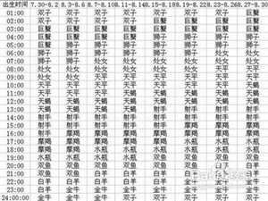 狮子座上升星座