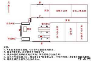 财务最佳风水(财务的风水)